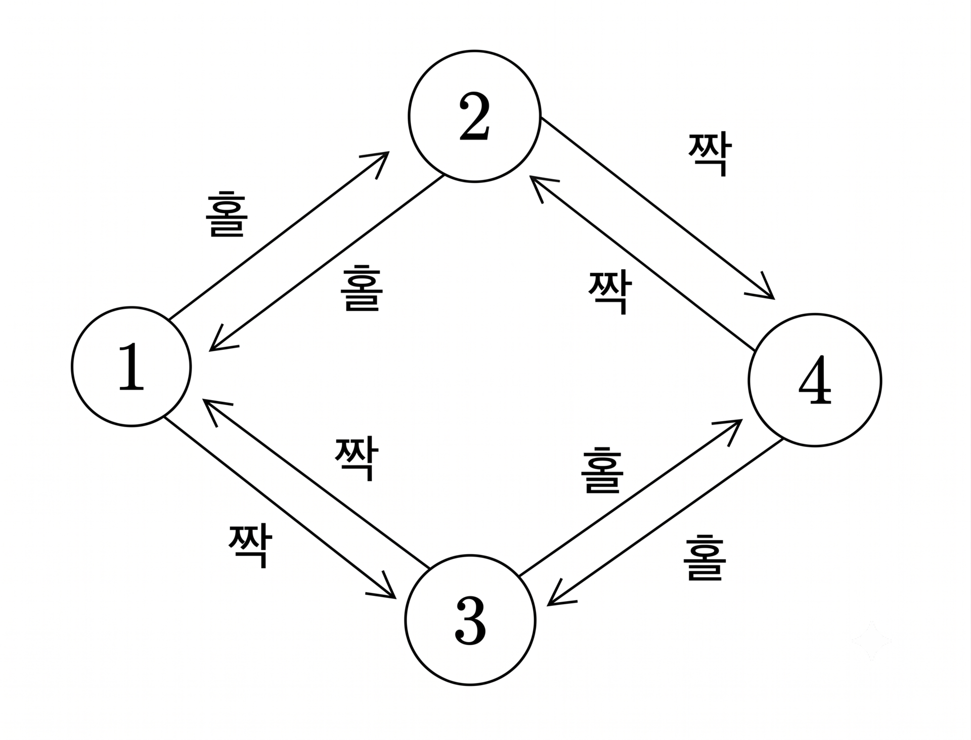 수학 문제 설명 이미지