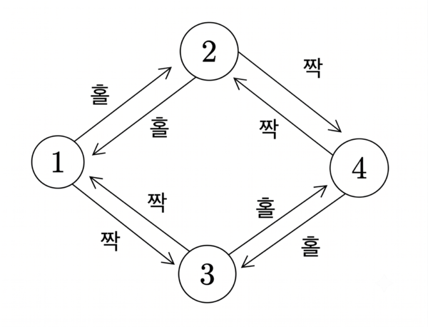 수학 문제 설명 이미지